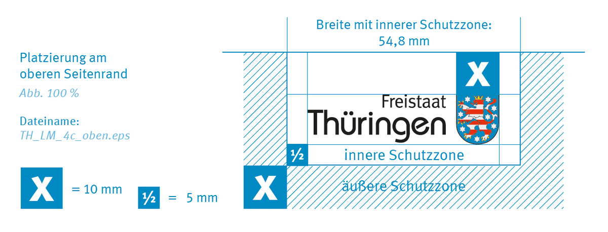 Platzierung am oberen Seitenrand