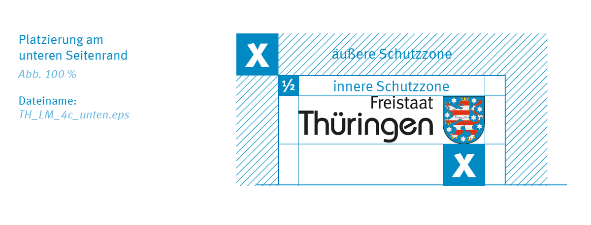 Platzierung am unteren Seitenrand