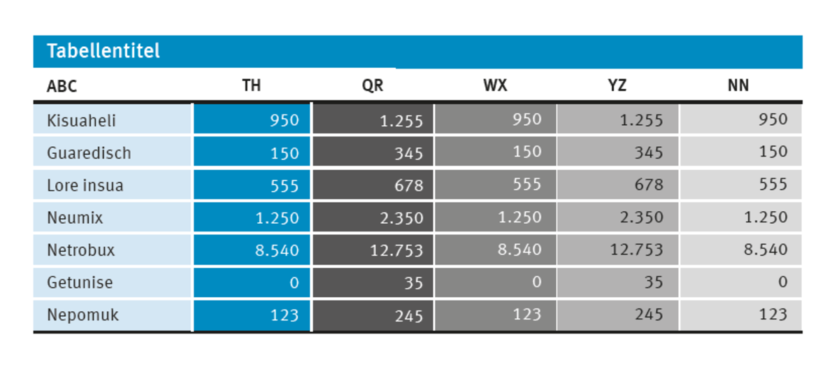 Tabelle mit farbigen Spalten