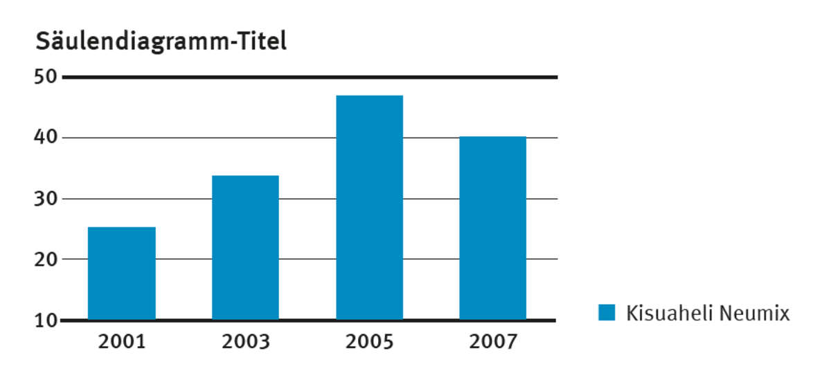 Säulendiagramm Beispiel 1