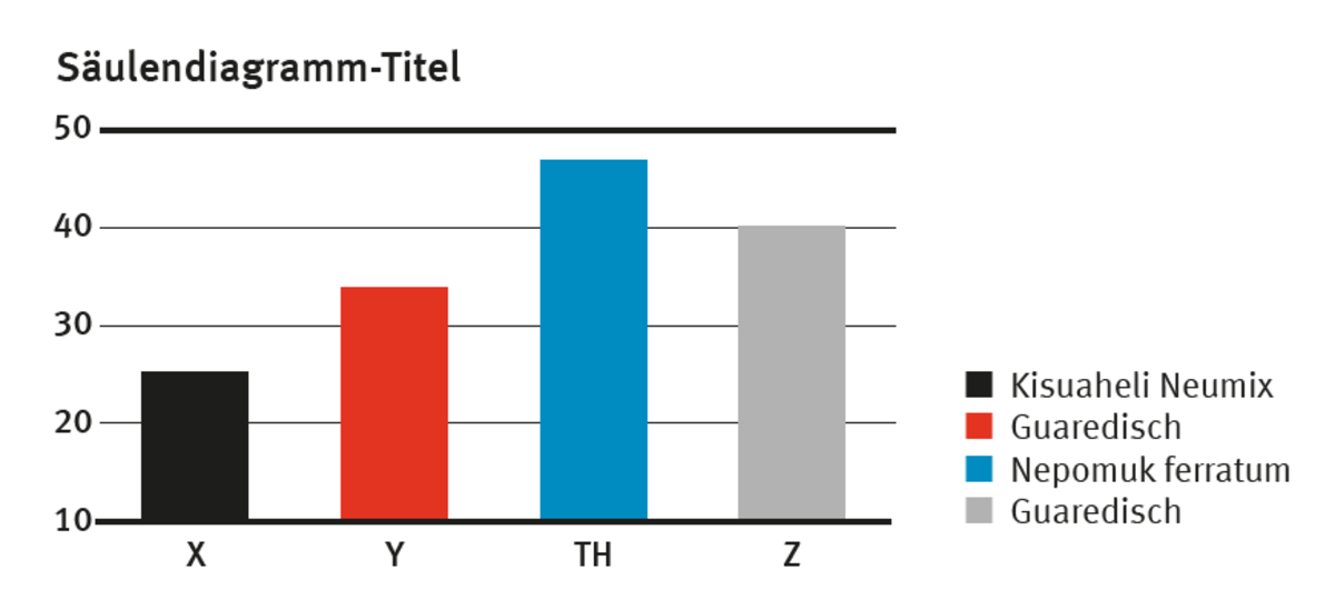 Säulendiagramm Beispiel 2