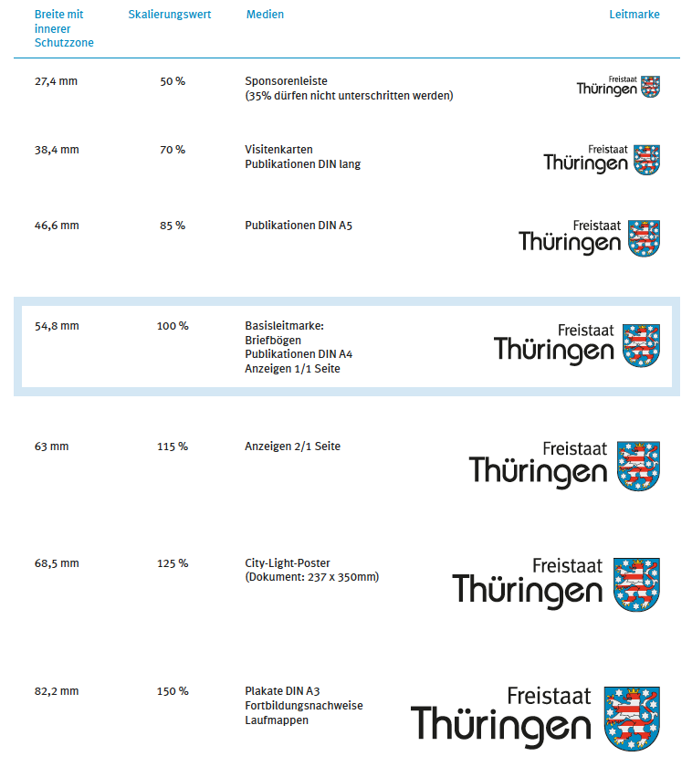 Übersicht der Logo Skalierung