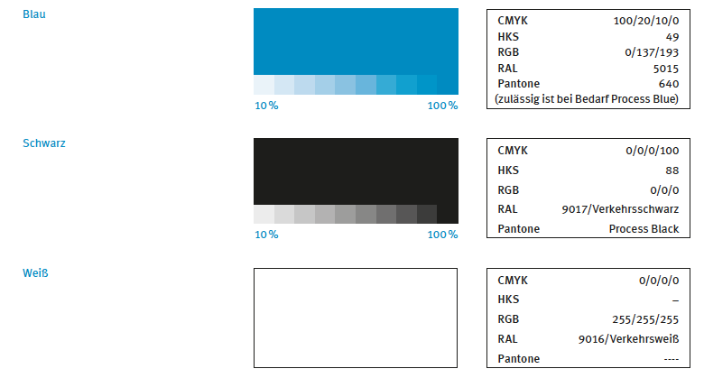 Übersicht Primärfarben