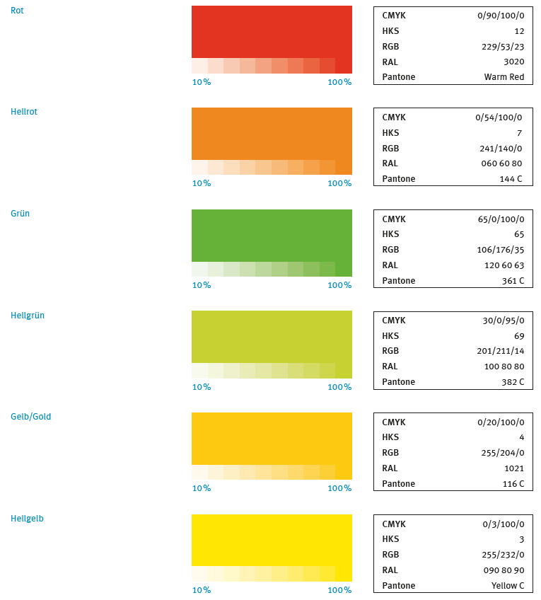 Übersicht Sekundärfarben