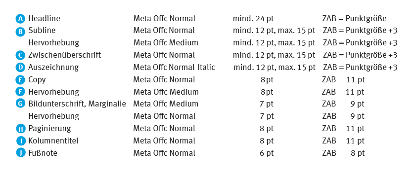 Innenseiten (Schriften und Schriftgrößen) - Anmerkung
