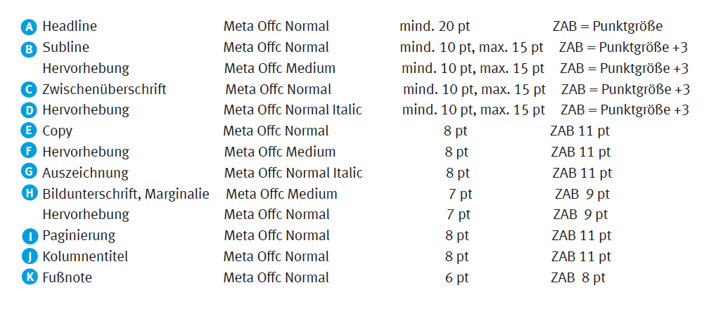 Innenseiten (Schriften und Schriftgrößen) - Anmerkung