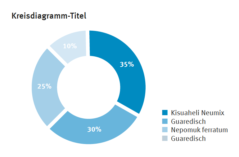 Kreisdiagramm Beispiel 1