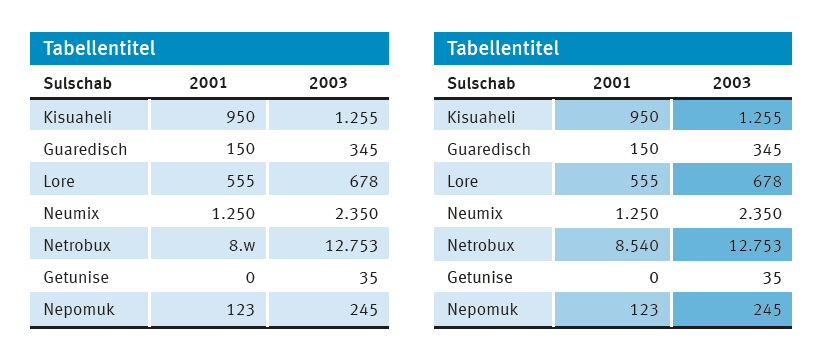 Tabelle mit Blauen Zeilen
