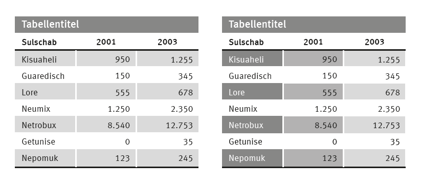 Tabelle mit grauen Zeilen