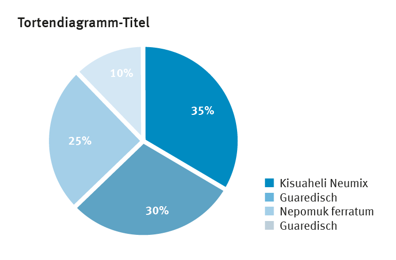 Tortendiagramm Beispiel 1