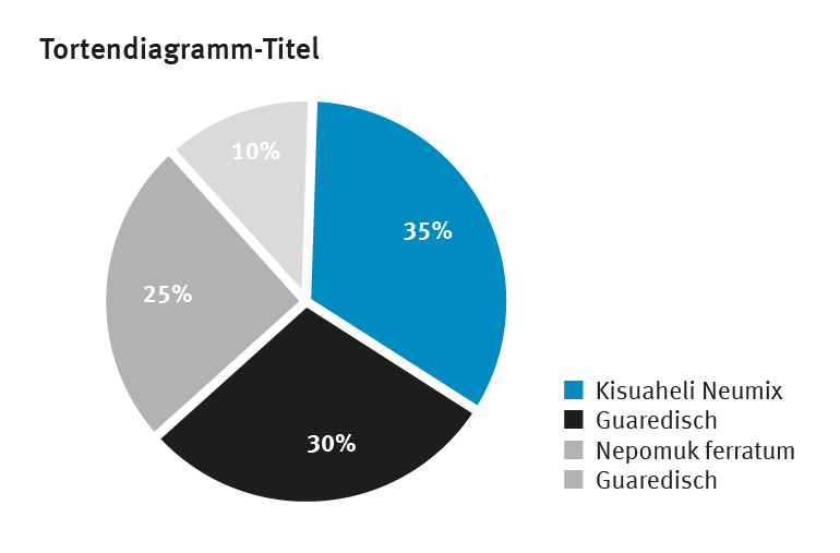 Tortendiagramm Beispiel 2