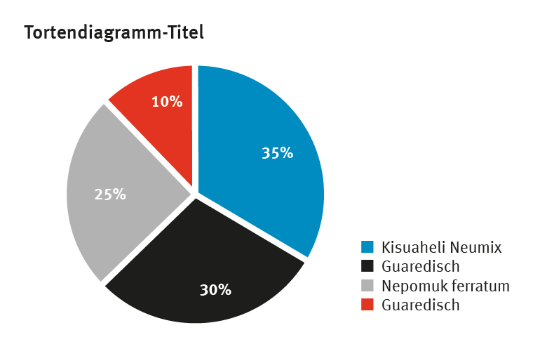 Tortendiagramm Beispiel 3