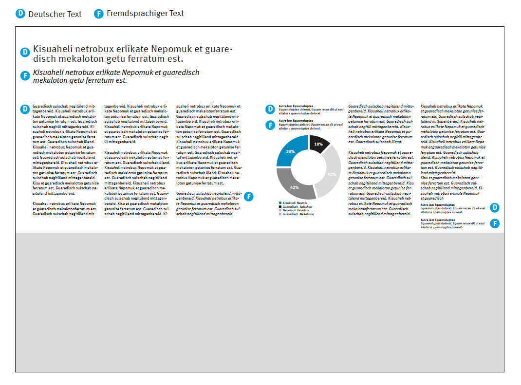 Verwendung und Platzierung (mehrsprachig)