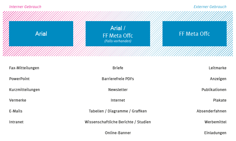 Schriften Übersicht